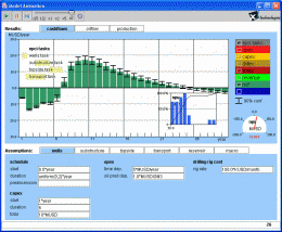 Download Simple Oil Field NPV Simulation Tool