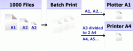 Download 2D Batch Print for AutoCAD DWG, DXF, PLT