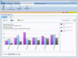 Download VM Performance Analyzer