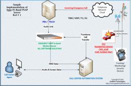 Download 112 eCall Router InBand PSAP IVS Server