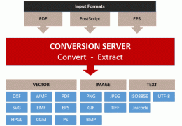 Download PDF Conversion Server 11.2019