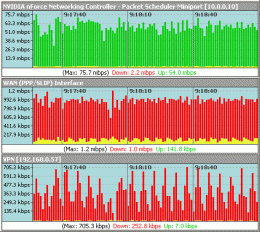 Download Bandwidth Monitor